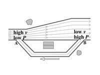 Problem for the flow of an ideal fluid