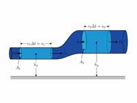 Diagram for one derivation of Bernoul...