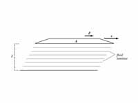 Illustration of the meaning of viscosity