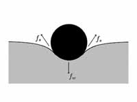 Illustrative diagram of surface tensi...