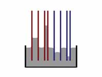 Illustration of capillary rise and fa...