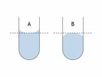 A: The bottom of a concave meniscus. ...