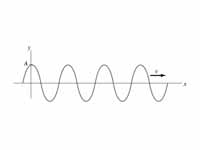 Illustration of the amplitude of a ha...