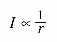 Cylindrical wave intensity