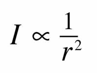 Spherical wave intensity