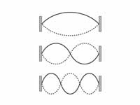 Harmonic series for a stretched strin...