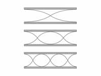 Harmonic series for an air column ope...