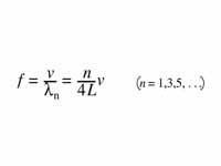 Harmonic series for an air column ope...