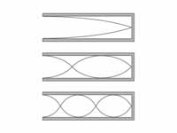 Harmonic series for an air column ope...