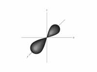 p-orbital - electron orbitals are a k...