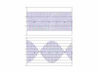 A 110Hz A sine wave (magenta) and a 1...