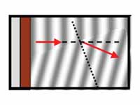 Refraction in a ripple tank