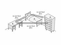 Illustration of thermal equilibrium