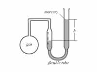 Constant volume gas thermometer