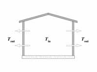 Illustration for conduction of heat p...