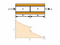 Thermal contact conductance