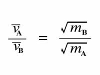 Relationship between molecular speed ...