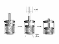 1st Law of Thermodynamics piston illu...