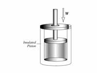 Adiabatic compression