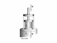 Isothermal compression