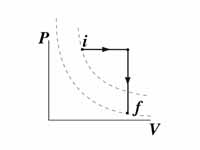 Isobaric transformation followed by a...