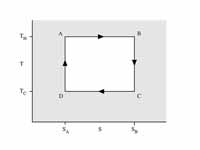 Illustration of a Carnot cycle (simpl...