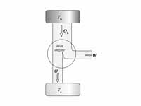 Graphical conceptualization of heat f...