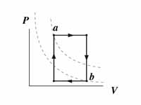 Thermodynamic cycle involving isobari...