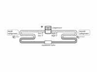 Refrigeration coil for thermodynamics...