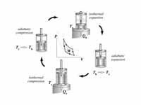 Carnot cycle