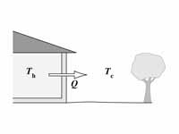 Heat flow through exterior wall