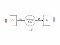 Heat engine diagram