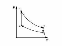 The stirling en:thermodynamic cycle.