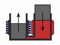 2. The working gas expands at a const...