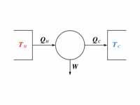 Working principle of Carnot's heat en...