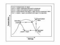 Figure 2: Temperature–Entropy diagram