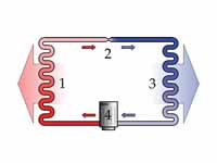 A simple stylized diagram of a heat p...