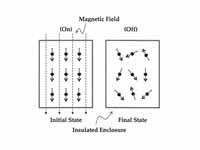 Entropy order/disorder considerations...