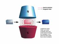 Summary: magnetocaloric effect of gad...