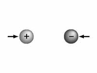 Electrostatic force between two oppos...