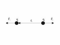 Coulomb's Law