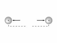 Electrostatic repulsion between two p...