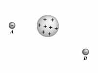 Charge arrangement for electrostatic ...