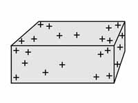 Charge distribution on a rectangular ...