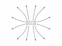 Electric field around rectangular solid