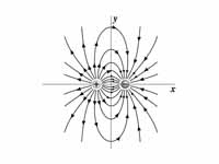 Electric field of a dipole