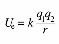 Electrostatic potential energy betwee...