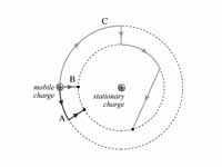 Path independence of electrostatic po...