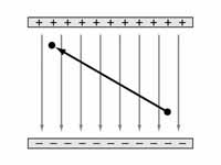 Diagonal path through a uniform elect...