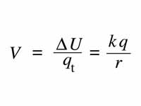 Voltage near a point charge